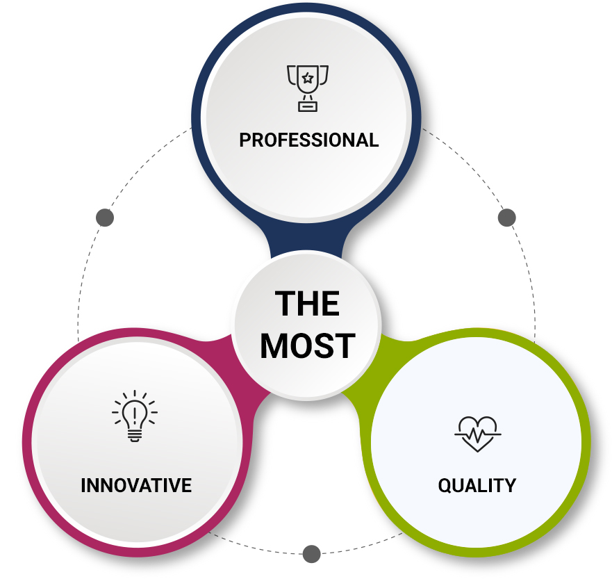 PROFESSIONAL, INNOVETIVE, SAFE